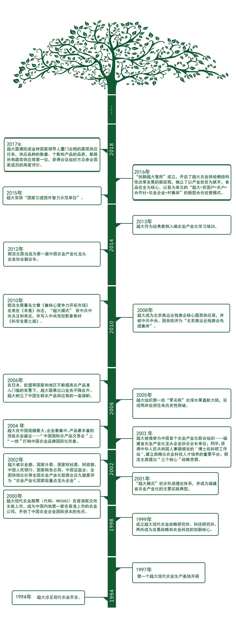 超大 超大現代農業 超大現代農業集團
